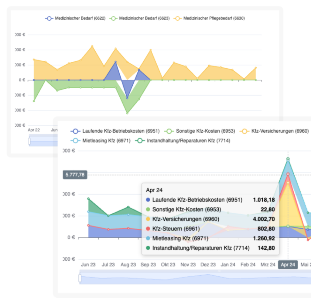 Finanzmonitoring - Kostenmonitoring