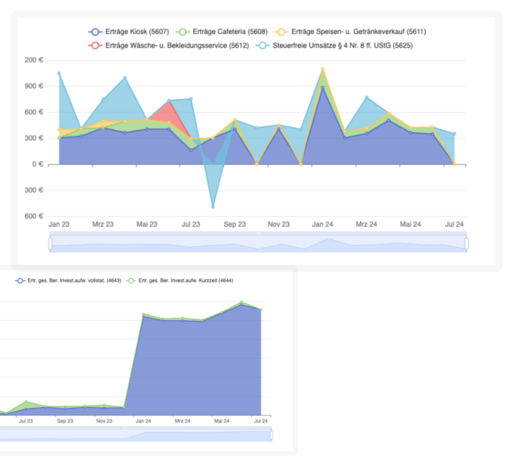 Finanzmonitoring - Umsatzmonitoring